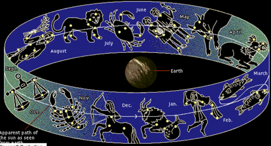 Nithyananda Vedic Astrology Moon in Aries